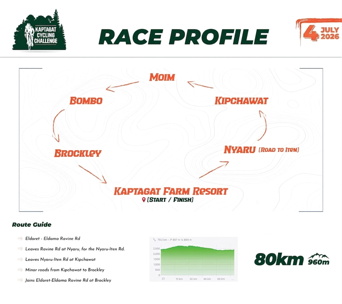 Kaptagat Cycling Challenge route map